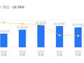 五洋自控的前世今生：营收8.49亿低于行业平均，净利润4944.71万排名靠后