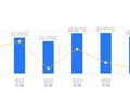 弘亚数控的前世今生：营收24.29亿排名行业第17，净利润4.3亿领先同业，毛利率高于行业近4.3个百分点