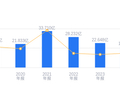 好莱客的前世今生：2025年营收16.65亿行业排第七，净利润1354.28万排名第九