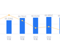 博彦科技的前世今生：2025年营收66.78亿行业排16，净利润1亿超行业均值