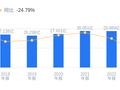 广电网络的前世今生：营收11.03亿排名行业第12，净利润 -15.09亿垫底，资产负债率高于行业近51个百分点