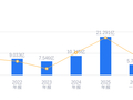 仕佳光子的前世今生：葛海泉掌舵下光芯片营收占比74.73%，12.65亿扩产彰显成长野心