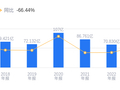 中洲控股的前世今生：营收25.94亿行业排36，负债率94.48%高于行业平均