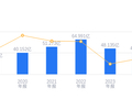 交建股份的前世今生：营收行业18名远逊头部，净利润垫底，资产负债率高于行业平均