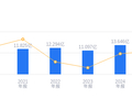金杨精密的前世今生：营收17.66亿行业排23，净利润6577.72万行业排15