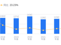 盈峰环境的前世今生：2025年营收138.44亿元行业居首，净利润5.45亿元位列第二