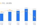 苏州高新的前世今生：2025年营收54.69亿行业排22，净利润-2.09亿行业排33