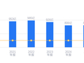 浙江建投的前世今生：营收811.08亿行业第四，净利润4.01亿行业第四，资产负债率高于行业平均