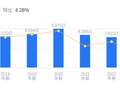 ST华鹏的前世今生：2025年营收3.58亿低于行业平均，净利润 -2.24亿远逊同行