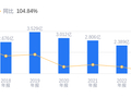 志晟信息的前世今生：营收2.42亿低于行业平均，净利润831.7万高于行业均值