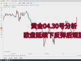 20260430黄金行情分析