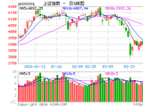 快讯：寒武纪时隔8个月再创历史新高 今年以来涨超62%