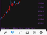 金价2浪回撤可能已结束￼黄金 ￼期货 ￼贵金属 #黄金# #贵金属# #金价#