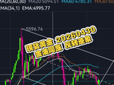 现货黄金 20260430 金油同涨 反转迹象