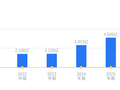 纳睿雷达的前世今生：2025年营收4.61亿排行业43，净利润1.09亿排19，券商维持“买入”评级