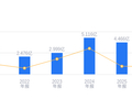 宣泰医药的前世今生：营收4.47亿行业排名91，净利润4748.28万行业排名64，资产负债率远低于行业平均