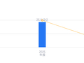 华鑫股份的前世今生：2025年营收25.94亿低于行业平均，净利润6.36亿排名靠后