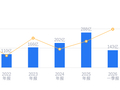菜百股份的前世今生：2025年营收288.2亿行业第三，净利润11.54亿居第二