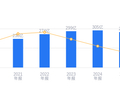 天地科技的前世今生：营收292.42亿行业第三，净利润37.88亿行业第二，彰显行业实力