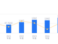 杰瑞股份的前世今生：2025年营收162.23亿行业排名第四，净利润27.52亿超行业均值近8倍