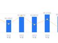 华海药业的前世今生：营收85.87亿行业排15，净利润2.27亿排名38，毛利率60.16%高于行业平均