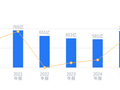 中信证券的前世今生：2025年营收748.54亿元居行业榜首，净利润310.07亿元远超同行