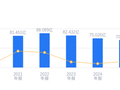 东北制药的前世今生：营收70.75亿行业排16，净利润2.18亿低于行业均值