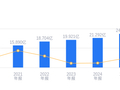 法兰泰克的前世今生：营收24.28亿行业排18，净利润2.39亿行业排14，毛利率低于行业均值3.39个百分点