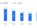 莱绅通灵的前世今生：营收15.29亿低于行业平均，净利润6103.67万元排名靠后
