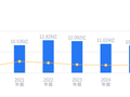 金石亚药的前世今生：2025年营收10.38亿低于行业平均，净利润1.29亿高于中位数