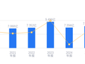 金自天正的前世今生：营收7.92亿、净利润5783.46万均低于行业平均，扩张发展待突破
