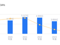 和泰机电的前世今生：2025年营收2.39亿行业垫底，净利润3410.18万排42位