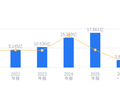 运机集团的前世今生：营收17.86亿行业排名22，净利润1.97亿位列第18，海外业务成增长引擎