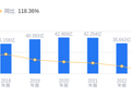 航天发展的前世今生：营收25.01亿行业排13，净利润-14.15亿敬陪末座，资产负债率高于行业平均
