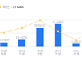 红塔证券的前世今生：2025年营收24.34亿，净利润12.22亿，盈利能力远超行业平均