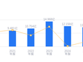 科新机电的前世今生：营收11.48亿低于行业平均，净利润6401.77万落后同行