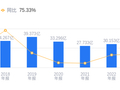 海思科的前世今生：2025年营收43.88亿行业排22，净利润2.6亿排33，毛利率71.16%高于行业平均