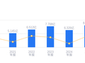 星球石墨的前世今生：2025年营收8.06亿行业排名38，净利润1.69亿居第20，毛利率高于行业平均