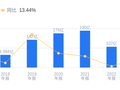 兴业证券的前世今生：2025年营收118.41亿排行业第12，净利润37.14亿排第14，扩张野心凸显