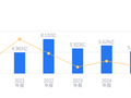 惠通科技的前世今生：营收5.2亿低于行业平均，净利润7467.1万高于中位数，资产负债率低于同业