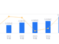 茂莱光学的前世今生：2025 年营收 6.91 亿元排名行业 16，净利润 4633.03 万元位列第 14