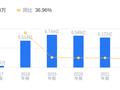 科思科技的前世今生：2025年营收2.85亿远低于行业第一，净利润 -2.98亿排名靠后