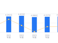 梓橦宫的前世今生：2025年资产负债率12.89%低于行业平均，毛利率76.47%高于同类19.29个百分点