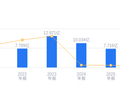 振华风光的前世今生：营收7.72亿行业排名35，净利润1.57亿高于行业平均，资产负债率远低于同行