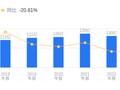 国药现代的前世今生：营收93.63亿行业排名13，净利润11.42亿行业排11，研发创新持续突破