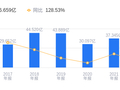 山东墨龙的前世今生：营收17.62亿低于行业平均，净利润495.11万远逊同行