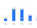 威领股份的前世今生：2025年营收低于行业平均，净利润垫底凸显经营压力