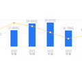 鸿远电子的前世今生：2025年营收17.94亿行业排名19，净利润2.49亿行业排名12，券商看涨
