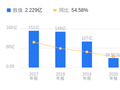 金一文化的前世今生：营收8.77亿低于行业均值，净利润6877.51万排名第九