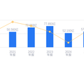 振华科技的前世今生：营收57.55亿行业排第五，净利润10.26亿领先同行，毛利率45.95%高于行业平均